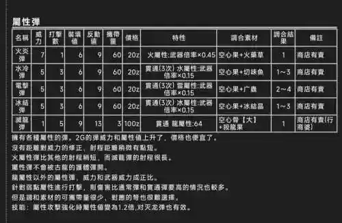 怪物猎人4g装备加抗性_1插图