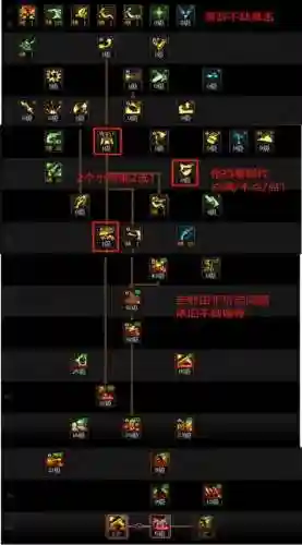 dnf男漫游2010技能加点_1插图1