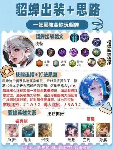 貂蝉装备阵容搭配插图1