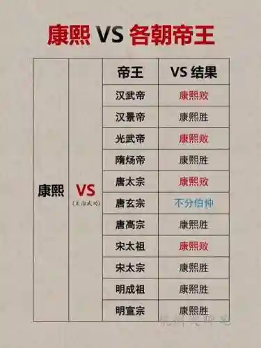 皇帝如何搭配阵容插图