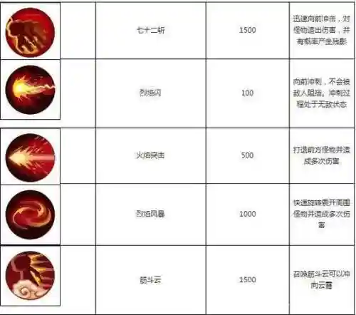 造梦西游ol热血技能书_1插图