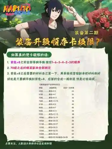 火影忍者装备进阶刷图插图1