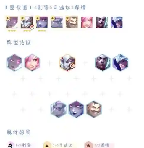 辛迪加寒冰阵容搭配插图1