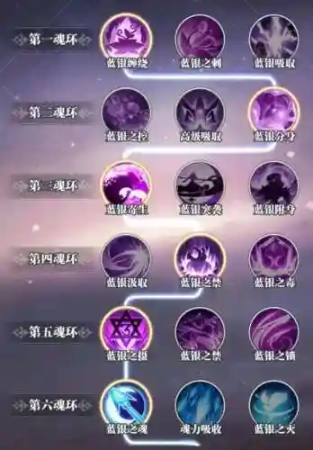 斗罗大陆武魂传承攻略_1插图