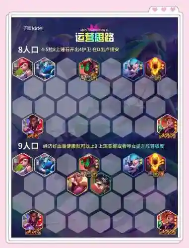 弓手阵容搭配插图1