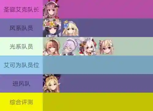 圣诞大赛阵容搭配插图
