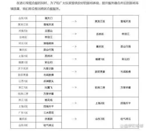 梦幻西游为什么合区插图1