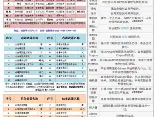 星际战甲利益指数武器推荐_1插图1