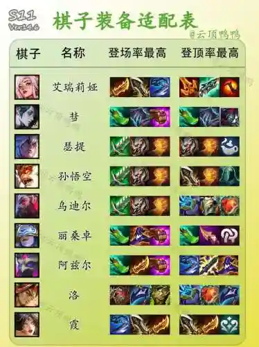 lol走棋阵容搭配插图