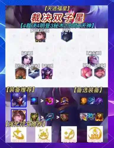 裁决阵容和谁搭配插图1