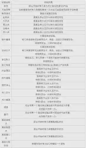 大话二召唤兽五行技能书_1插图