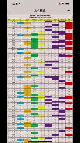 英雄杀辅助技能几星的插图1