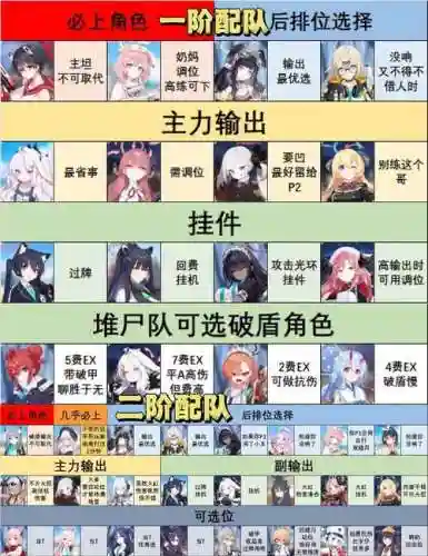 解压俱乐部阵容搭配_1插图1