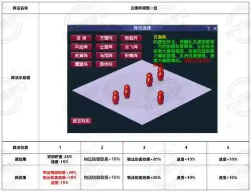 梦幻西游阵有隐藏属性_1插图1