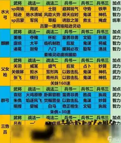 放置三国阵容搭配2020插图