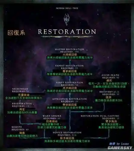 上古卷轴5怎么重置技能点_1插图1