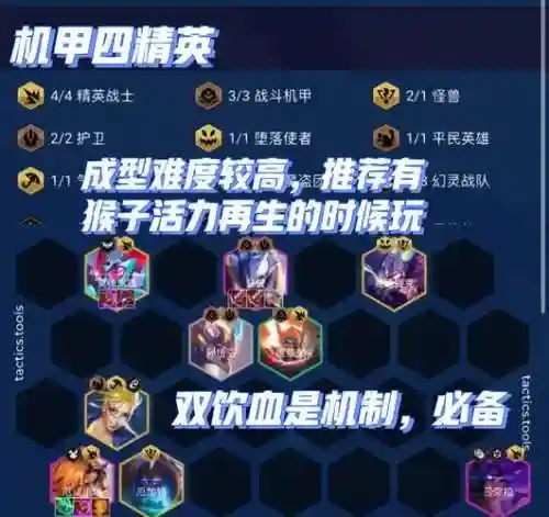雷射部队阵容搭配插图1