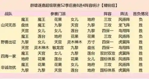 群雄阵容搭配前期插图1