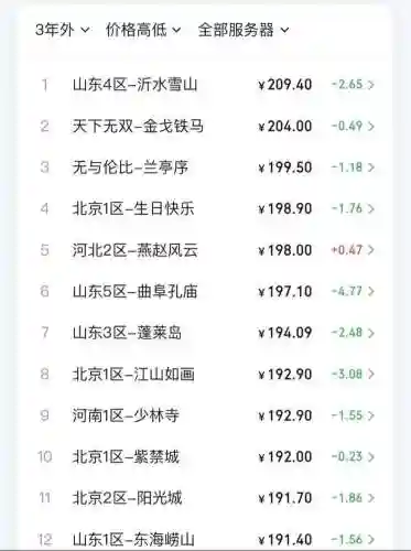 梦幻西游卖号收的手续费是多少钱_1插图1