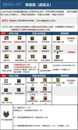 2015地下城装备图解插图1