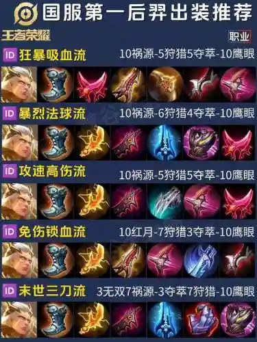 后羿最强搭配阵容插图1