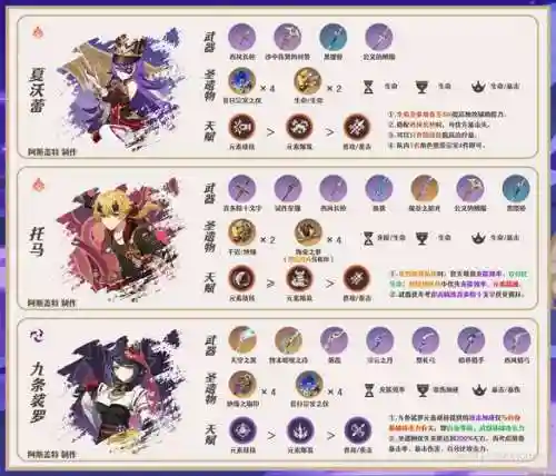 草神阵容搭配插图1