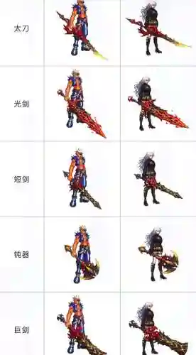dnf武器时装巨龙破坏者插图1