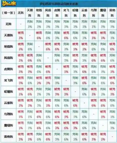 阵容体系克制_1插图1