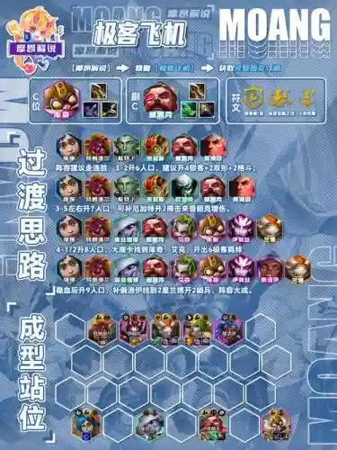 109阵容搭配插图