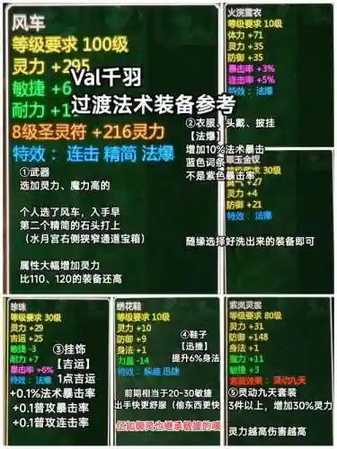 新仙剑奇侠传存档最强装备插图