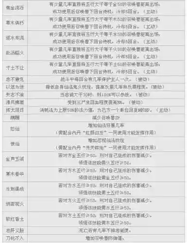 大话二召唤兽五行技能书_1插图1