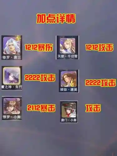 斗罗大陆魂之对决阵容搭配_1插图1