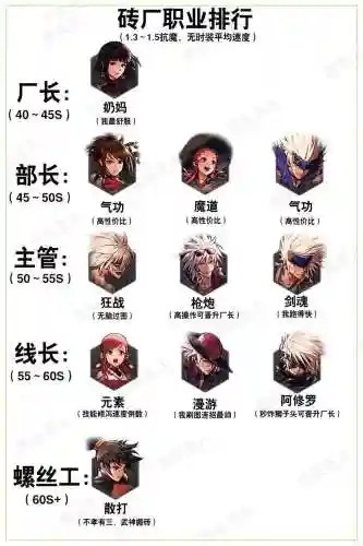 dnf起源技能形态好的职业插图1