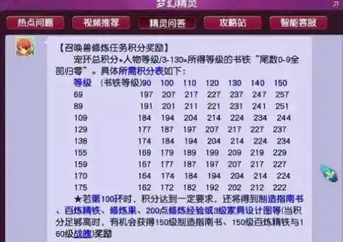 梦幻西游宝宝环如何卡分插图1
