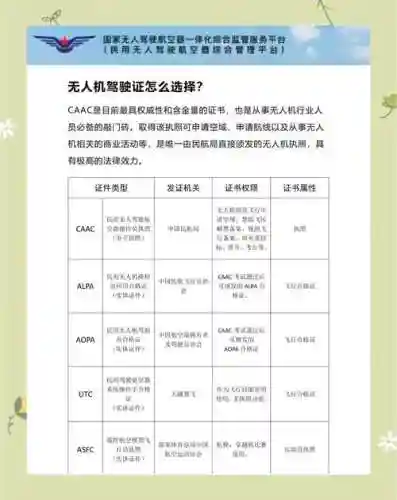 aopa无人机驾驶考试攻略插图