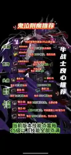 鬼泣用不用带爆伤装备插图