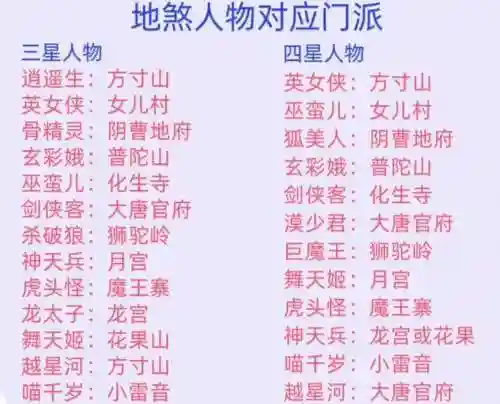 梦幻西游人族门派是哪几个_1插图