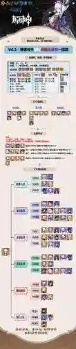 原神神里绫华阵容搭配知乎插图