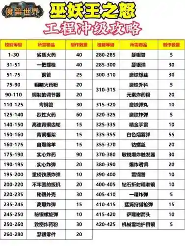 魔兽争霸减速技能插图1