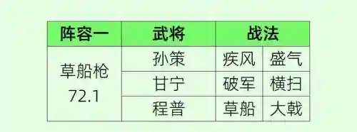 觉醒之战马超孙策阵容搭配_1插图