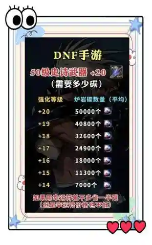 dnf强化装备去哪_1插图1