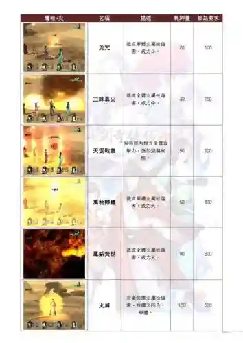 仙剑5前传怎样学技能插图1