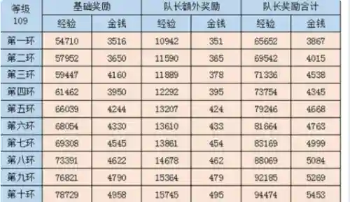 m梦幻西游109怎么赚钱插图