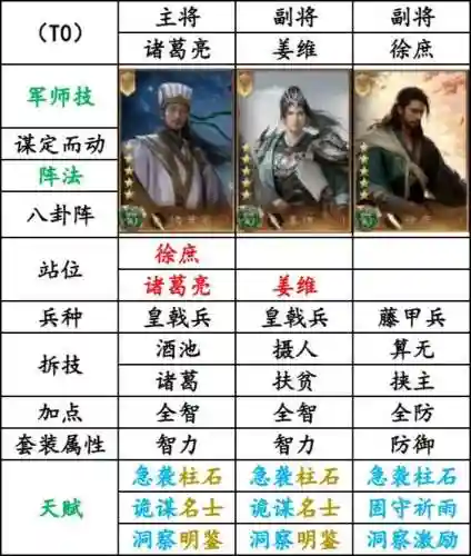 赵云阵容搭配详解_1插图
