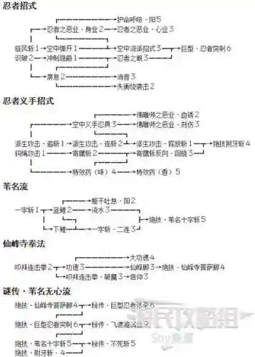 只狼技能识破怎么用插图