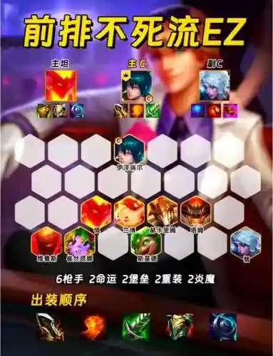 阵容搭配ez插图1