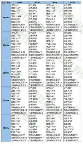 问道武器封印列表插图1