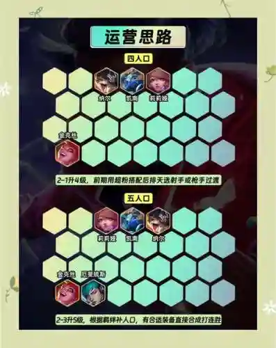 公爵阵容搭配攻略插图1