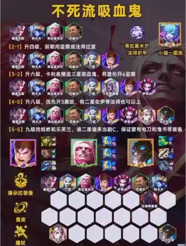 黑核阵容搭配插图1