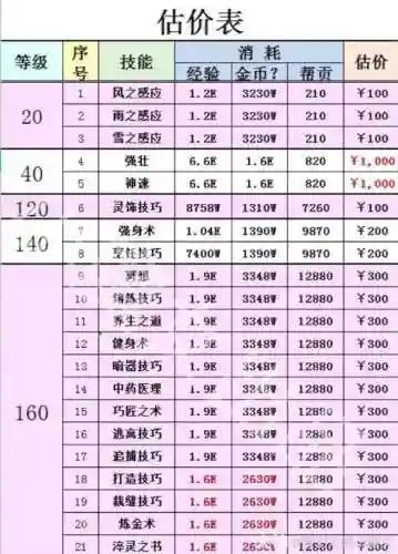 梦幻西游速度辅助技能插图